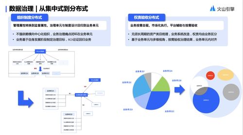 火山引擎 Dataleap 揭秘字節(jié)跳動分布式數(shù)據(jù)治理的實踐與前瞻