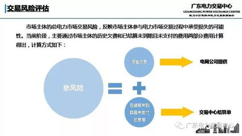 聚焦丨多圖了解廣東電力交易信用管理模式與在線數據處理業務